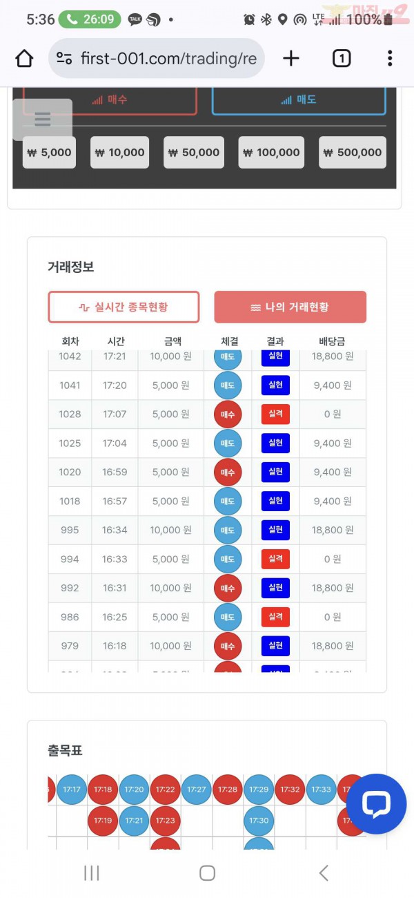 퍼스트 신뢰점