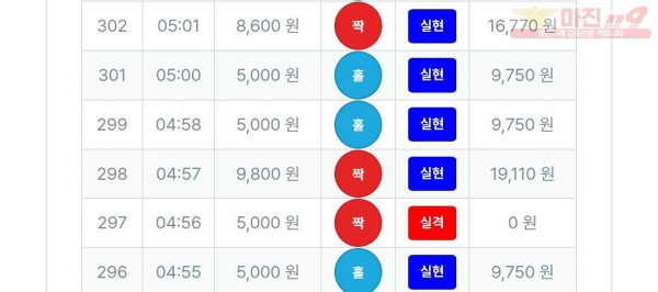 3/10퍼스트트레이딩신뢰점수익인증