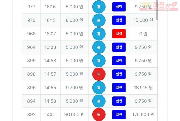 2/3퍼스트신뢰점수익인증