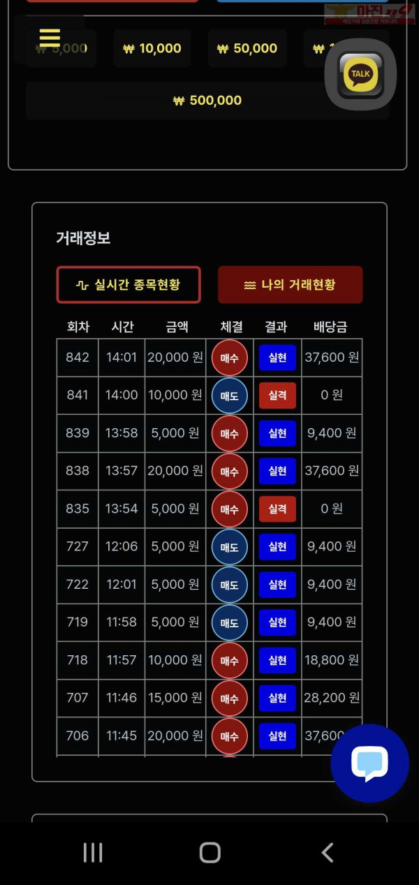 신뢰점 수익인증