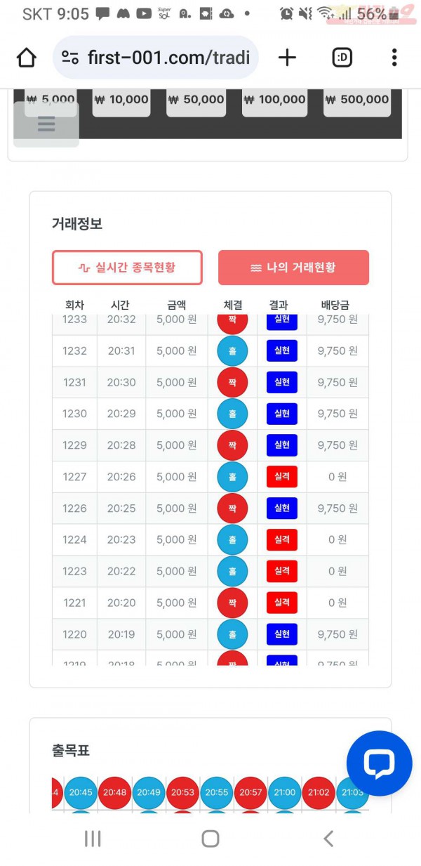 한국점 수익인증