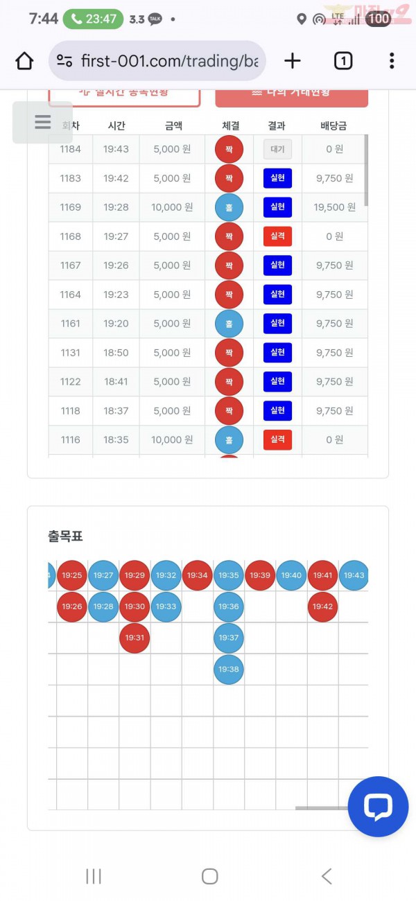 퍼스트 신뢰점