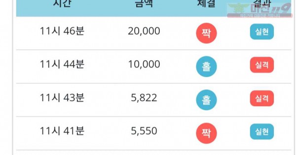 비트코리아 777점