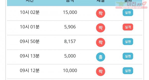 비트코리아 777점 연승