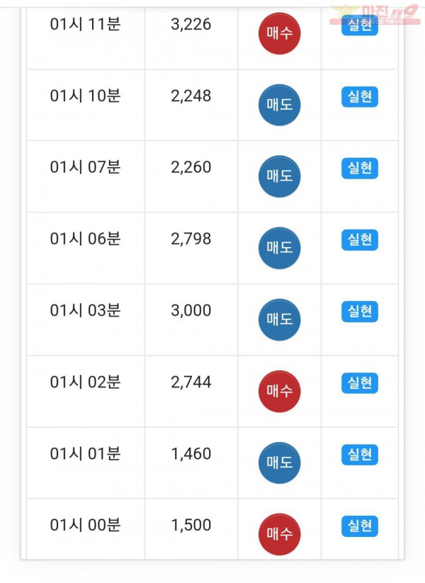 글로벌 국대점