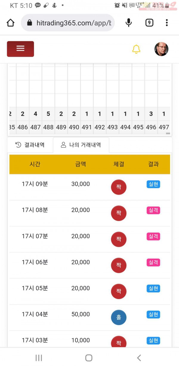 글로벌777점