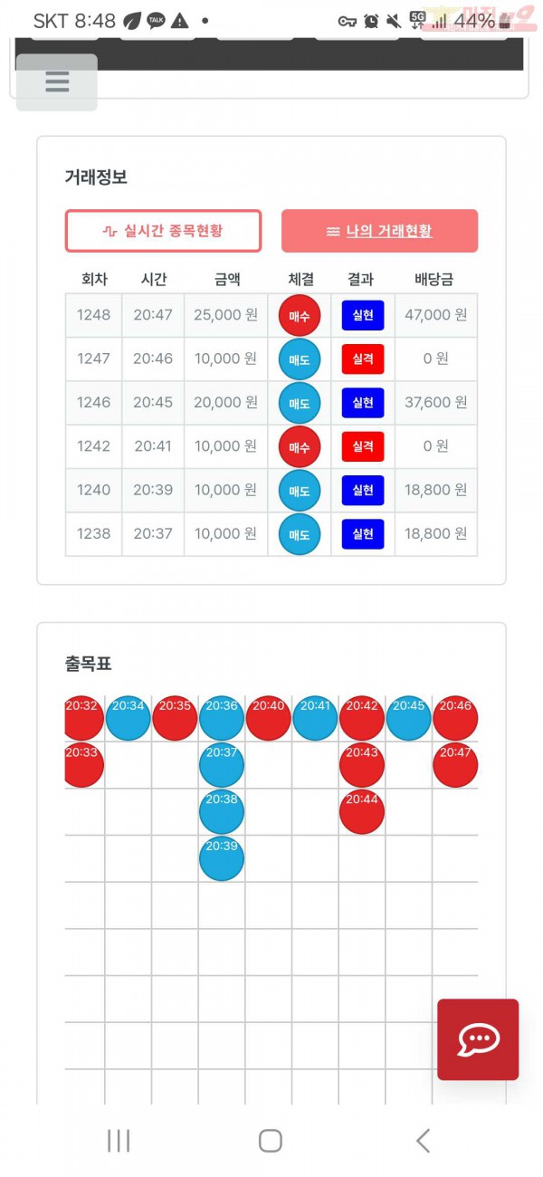 퍼스트트레이딩 한국점 수익인증