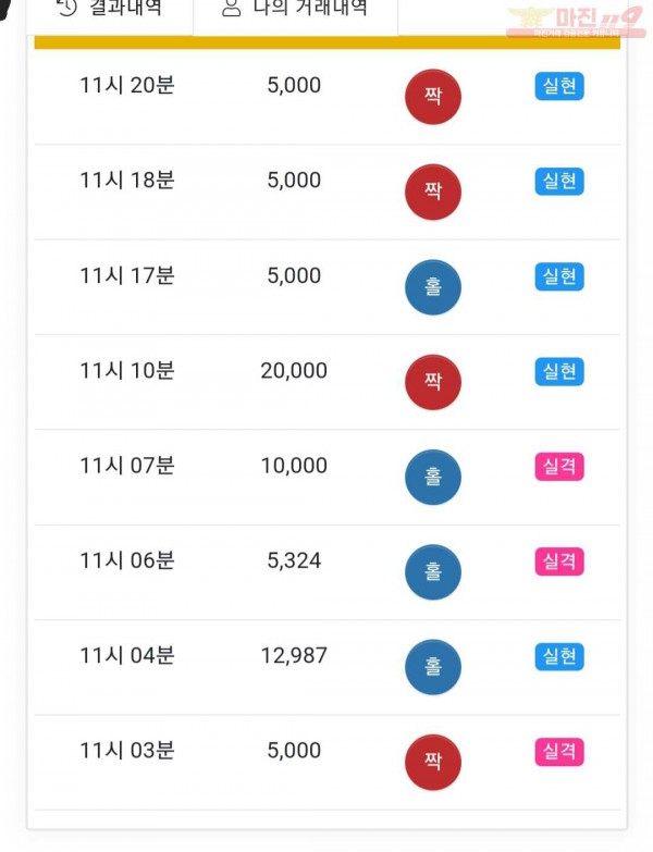 하이트레이딩 777점