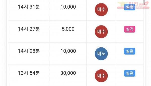 하이트레이딩 댄디점