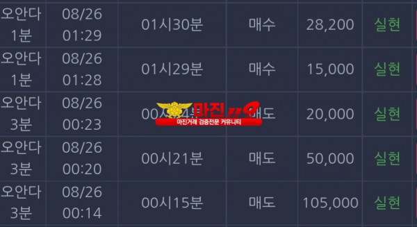 댄디점