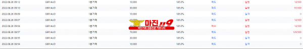 원트레이딩 넘버원지사 오전2차