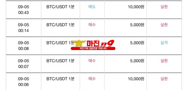 신뢰지사 수익인증