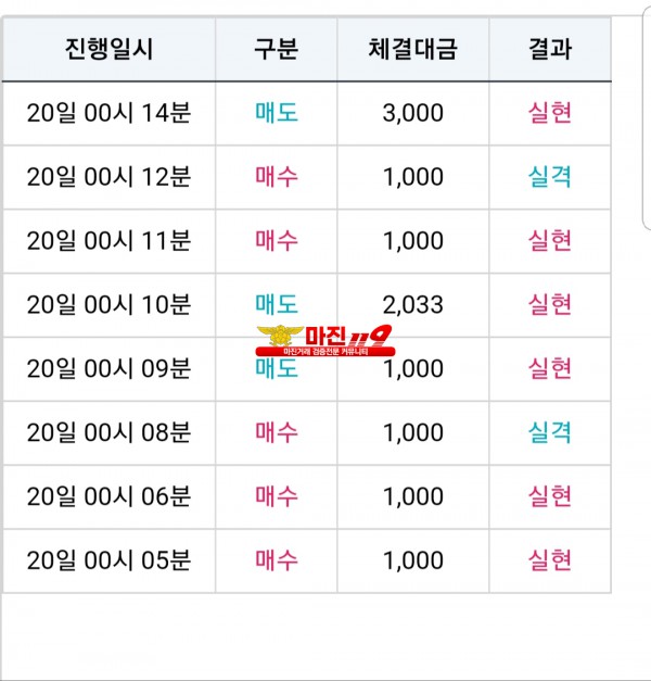 비트맨신뢰점수익인증