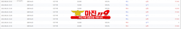 원트레이딩 넘버원지사 저녁인증~