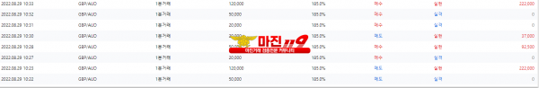 원트레이딩 넘버원지사 오전인증~
