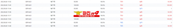 원트레이딩 넘버원지사 오후2차