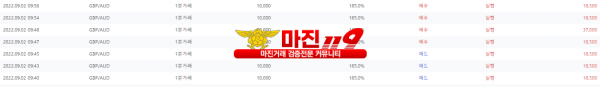 원트레이딩 넘버원지사 오전인증~
