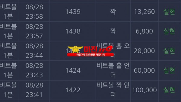 댄디점