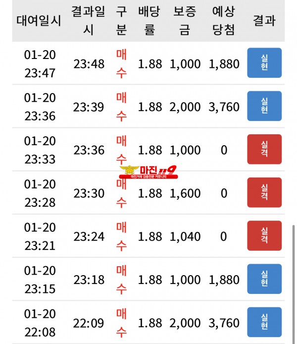 댄디화백점 수익인증