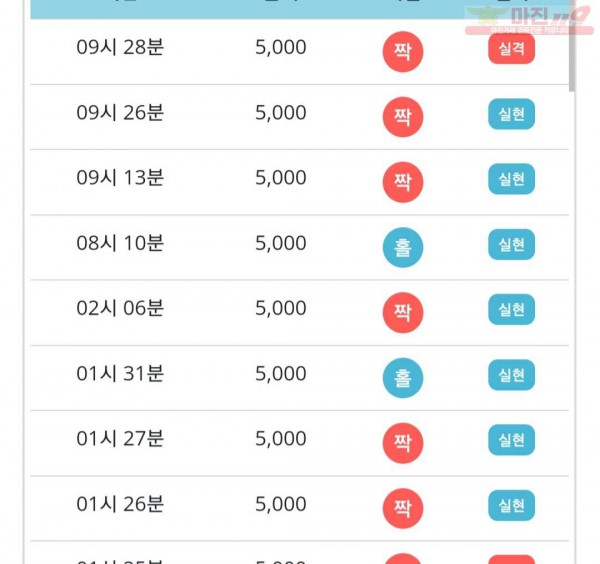 비트코리아 777점 연승