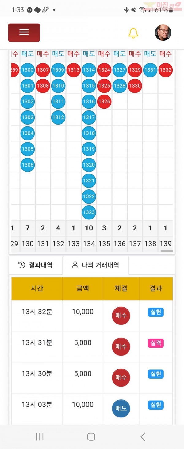 하이트레이딩 일등점