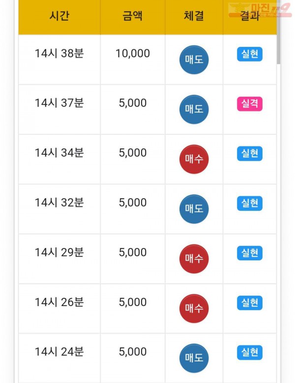 하이트레이딩 777점