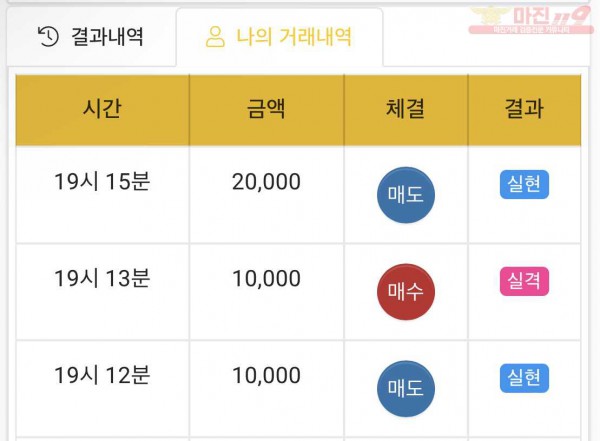 하이트레이딩 국대점 수익인증