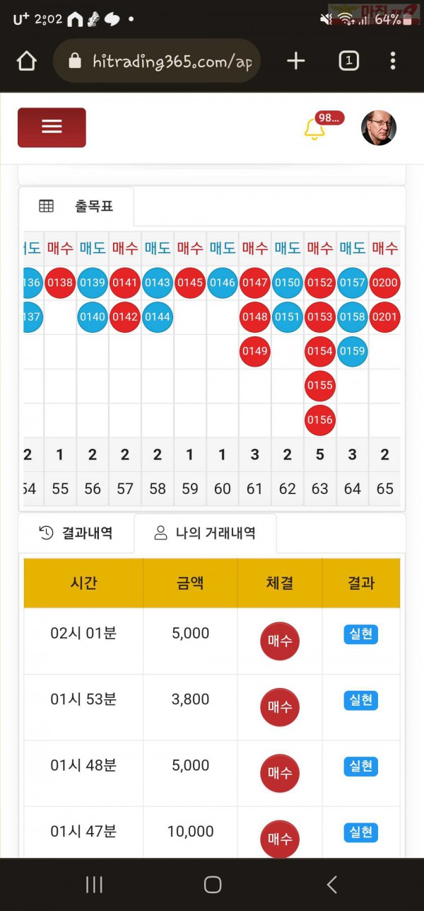 하이트레이딩 일등점