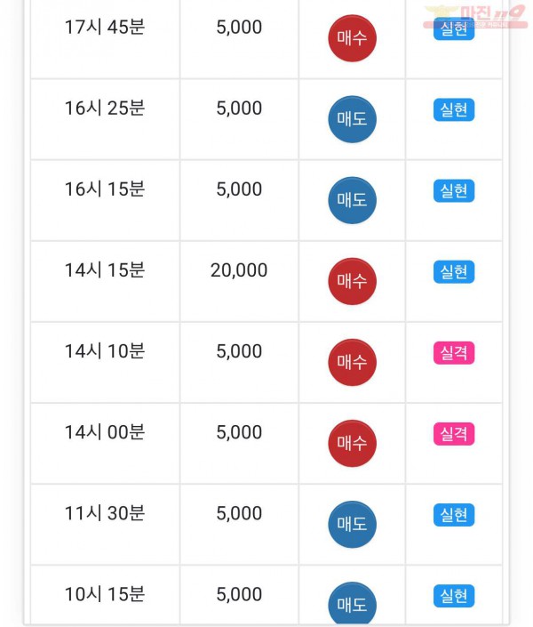 댄디