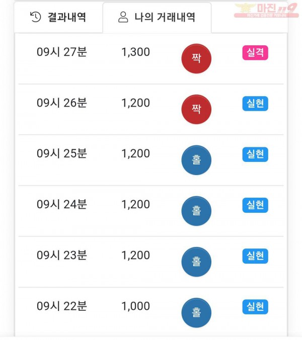 글로벌 국대점