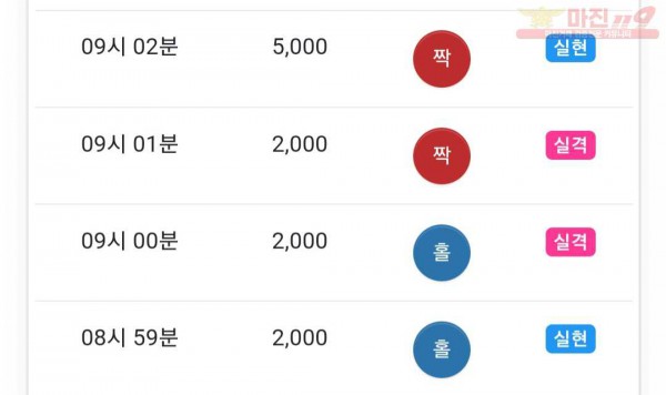 댄디