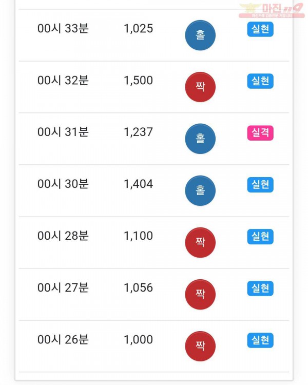 국대점 수익인증