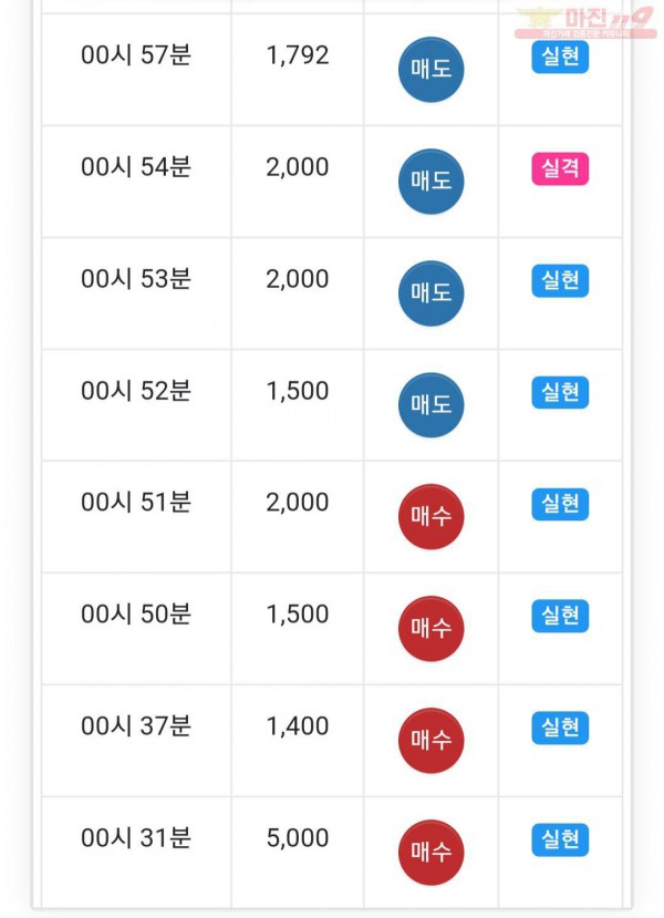 국대점 수익인증