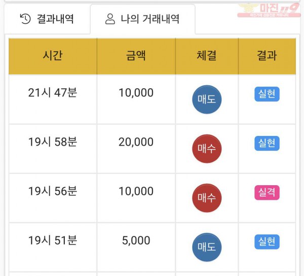 하이트레이딩 국대점 수익인증
