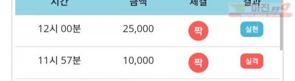 비트코리아 777점