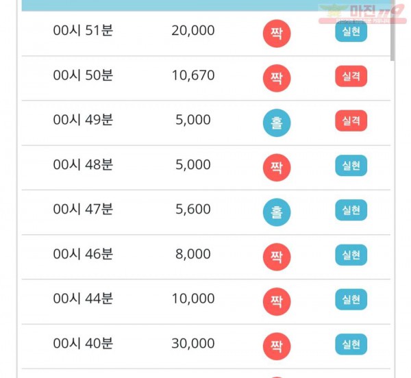 비트코리아 777점 연승