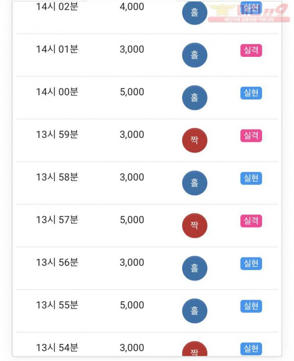 하이트레이딩777점 3연승수익인증