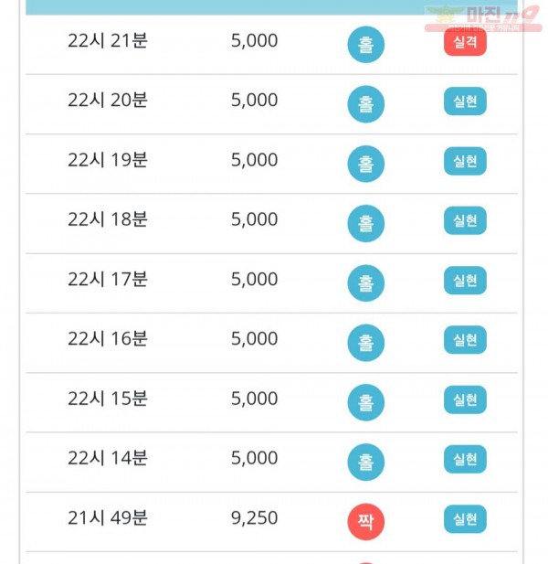 비트코리아 777점 연승