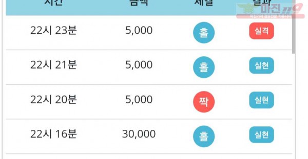 비트코리아 777점 연승