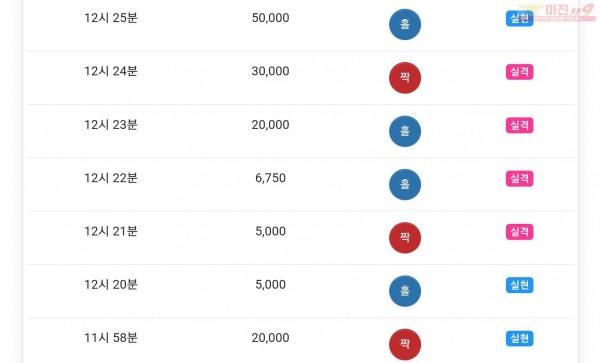 하이트레이딩 777 수익