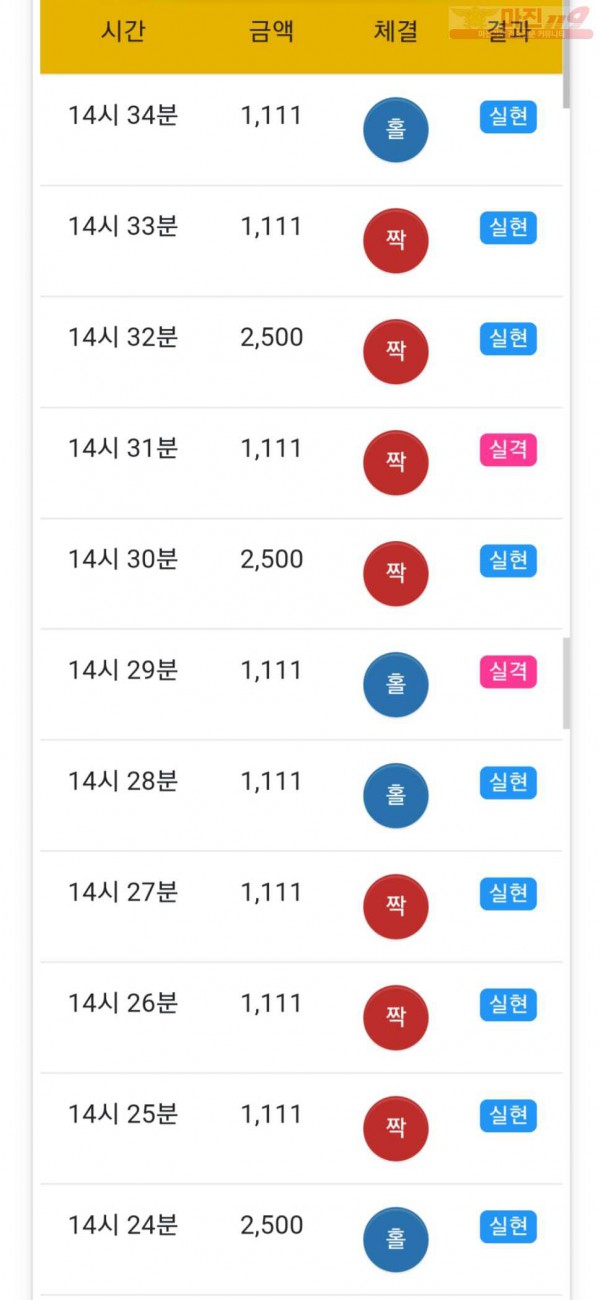 하이트레이딩 777점