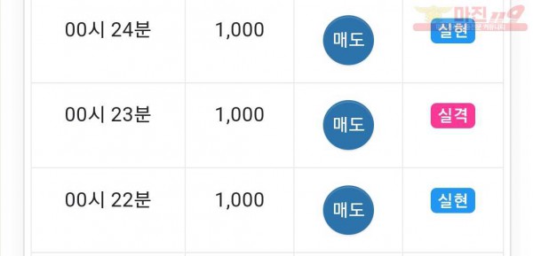댄디