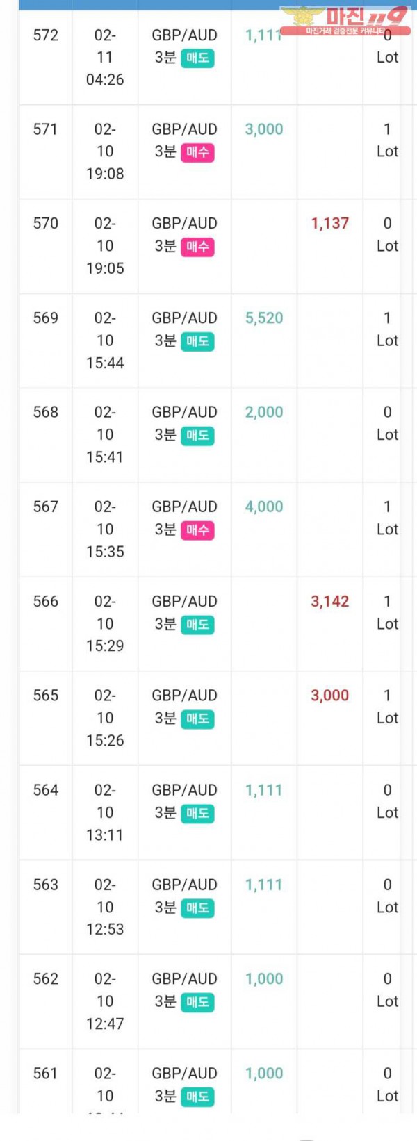 글로벌 일등점