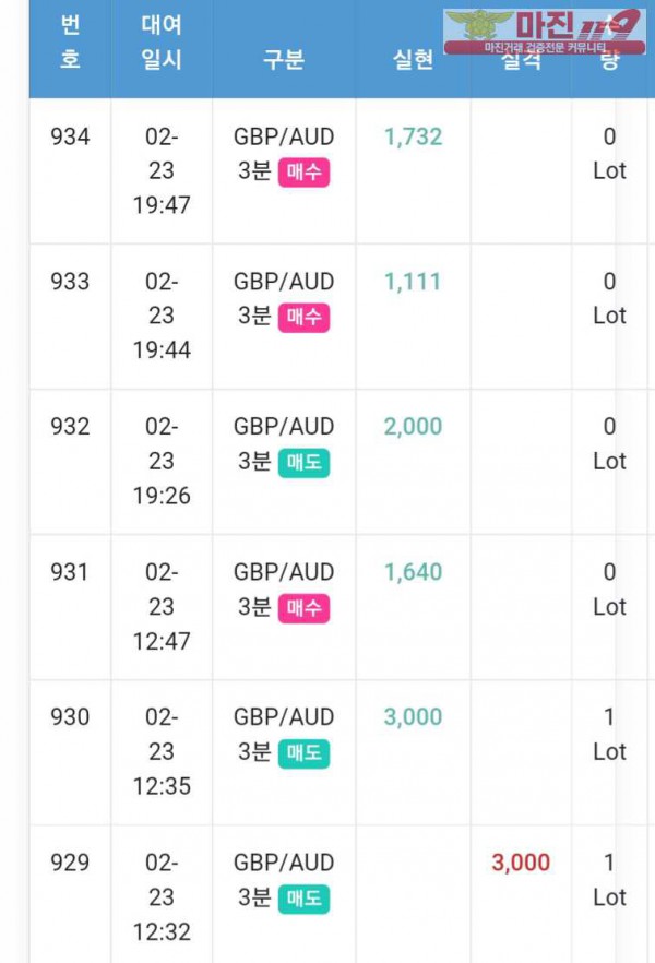 글로벌 일등점