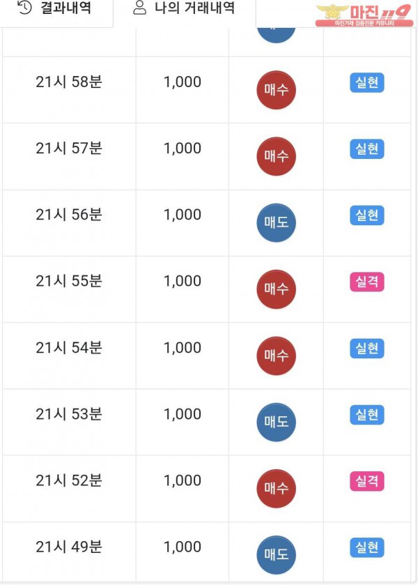 글로벌 제니스점