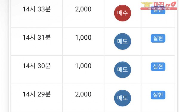 글로벌 일등 수익