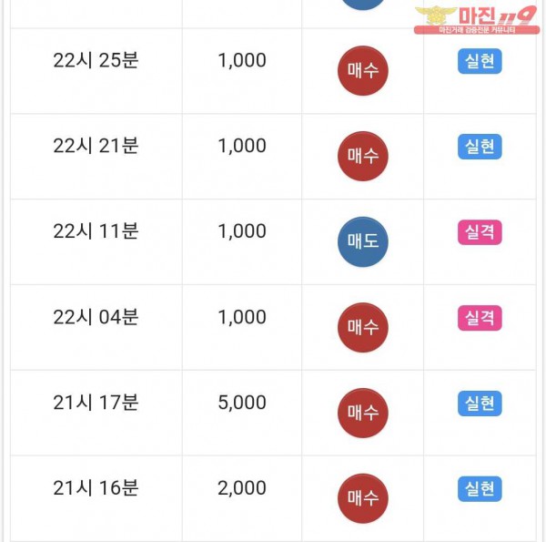 글로벌 제니스점