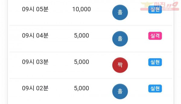 댄디