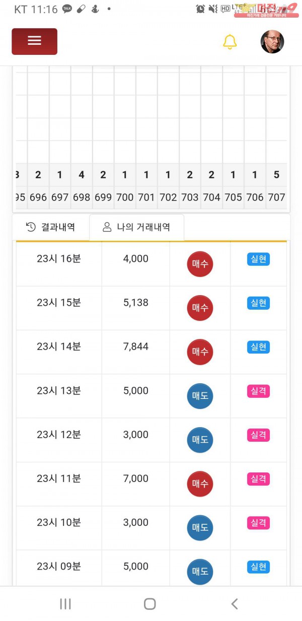 글로벌777점