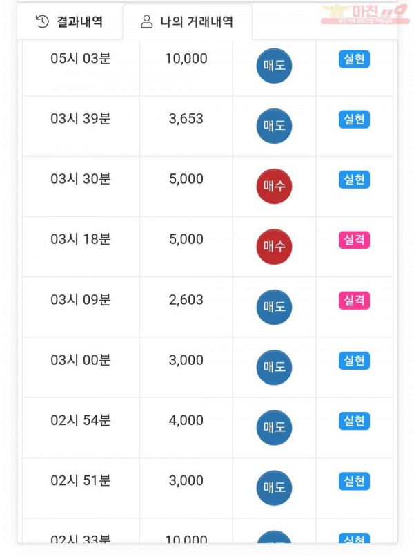 글로벌국대점 수익인증